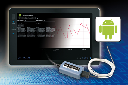 PLUG-IN-DAQ for Tablet